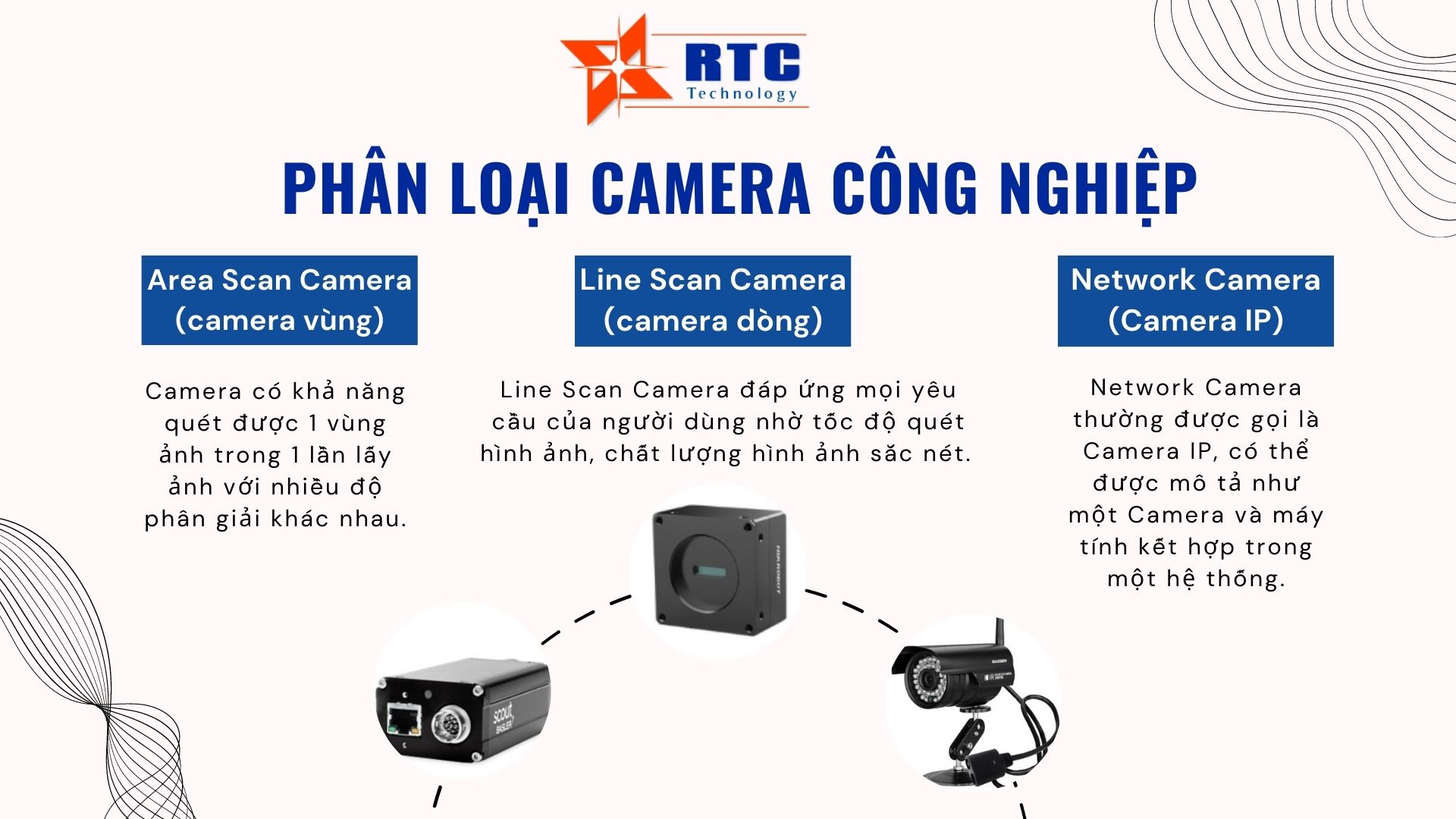 Industrial Camera? Các loại Camera công nghiệp thông dụng