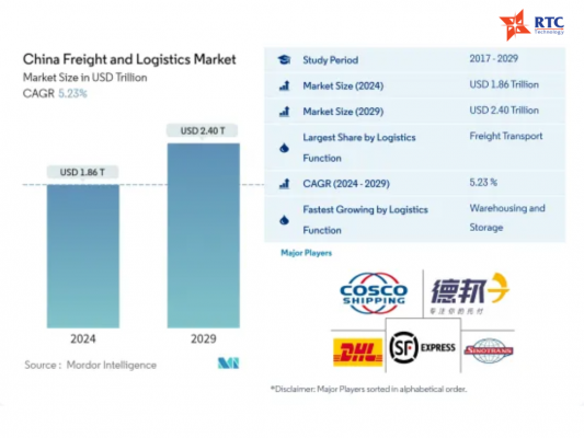 phan-tich-thi-truong-logistic-cua-trung-quoc