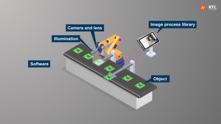 chi-tiet-Machine-Vision